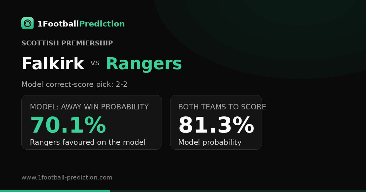 Falkirk vs Rangers Prediction: Scottish Premiership 