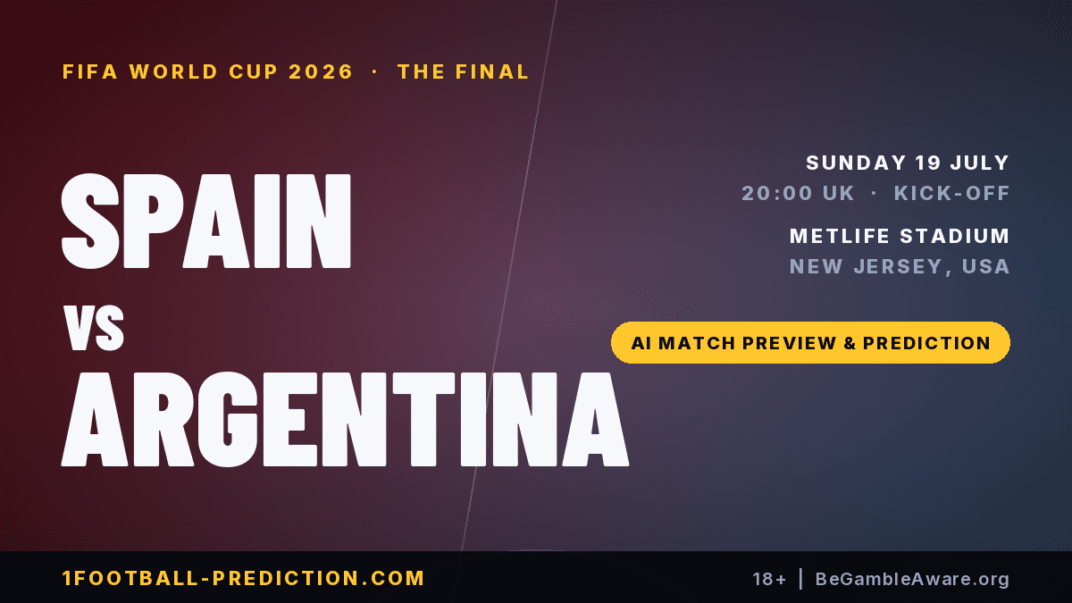 Spain vs Argentina: World Cup 2026 Final Preview, Prediction and Model Probabilities