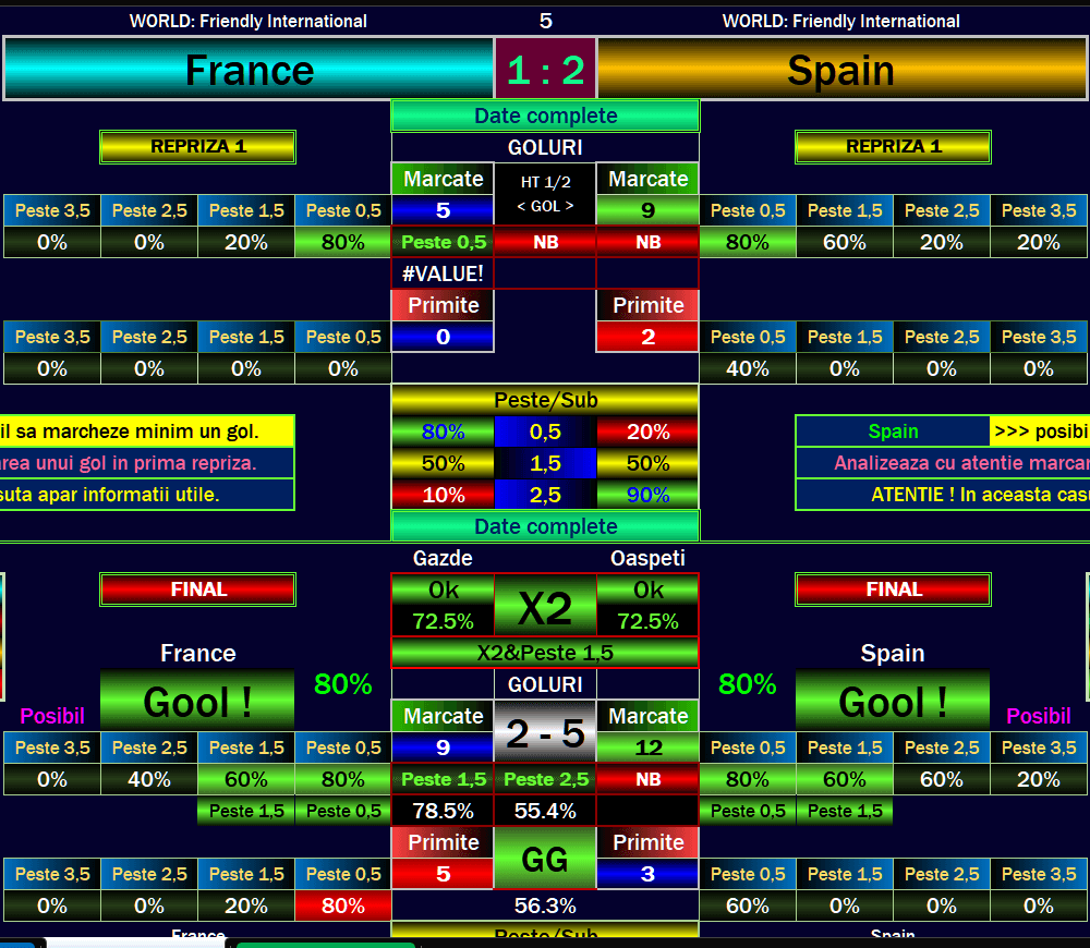 France vs Spain Prediction: Software Forecasts 1-2 in World Cup Semi-Final