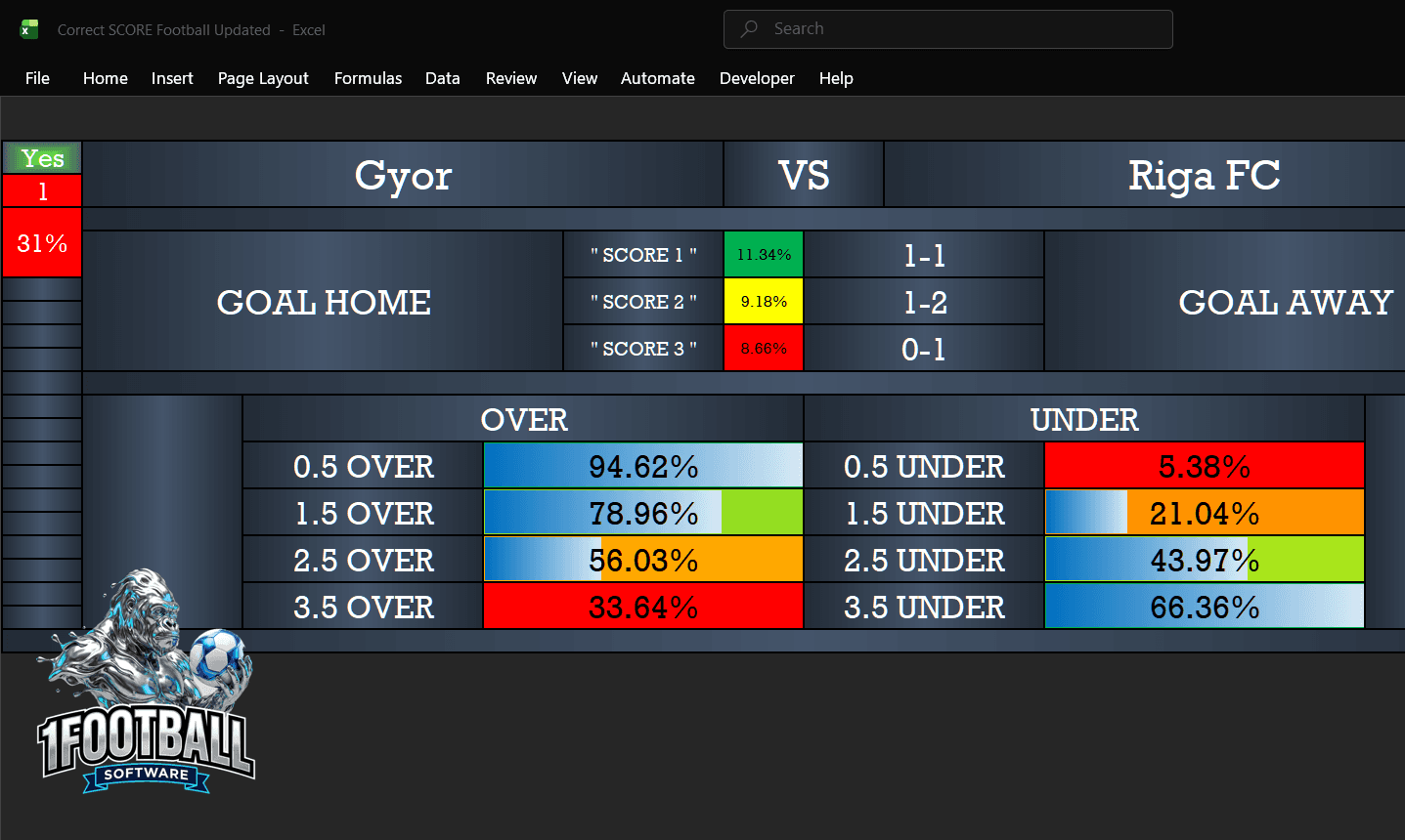 ScoreCaster Pro: What You Get From This Correct Score Prediction Software