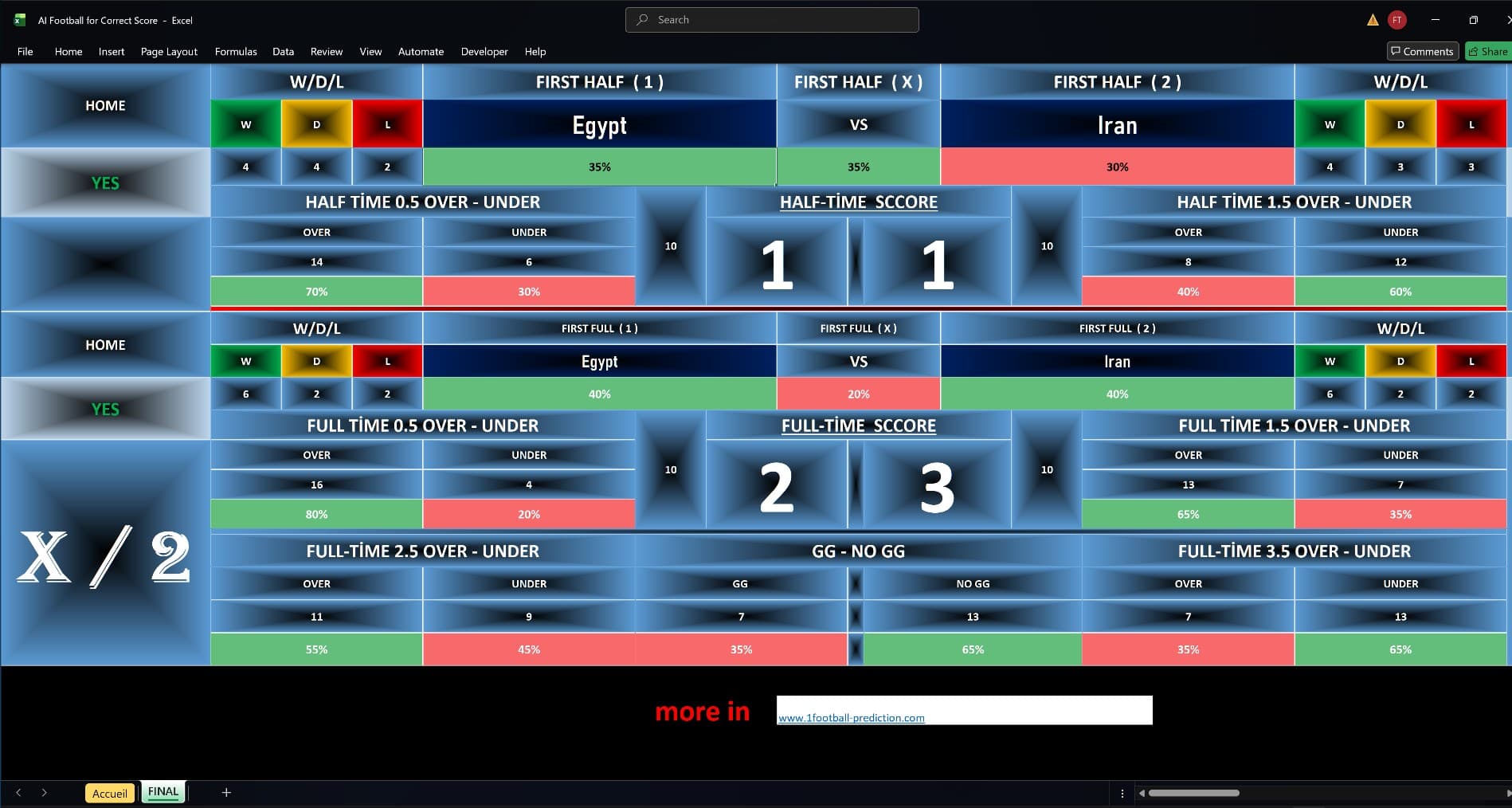 AI Football for Correct Score