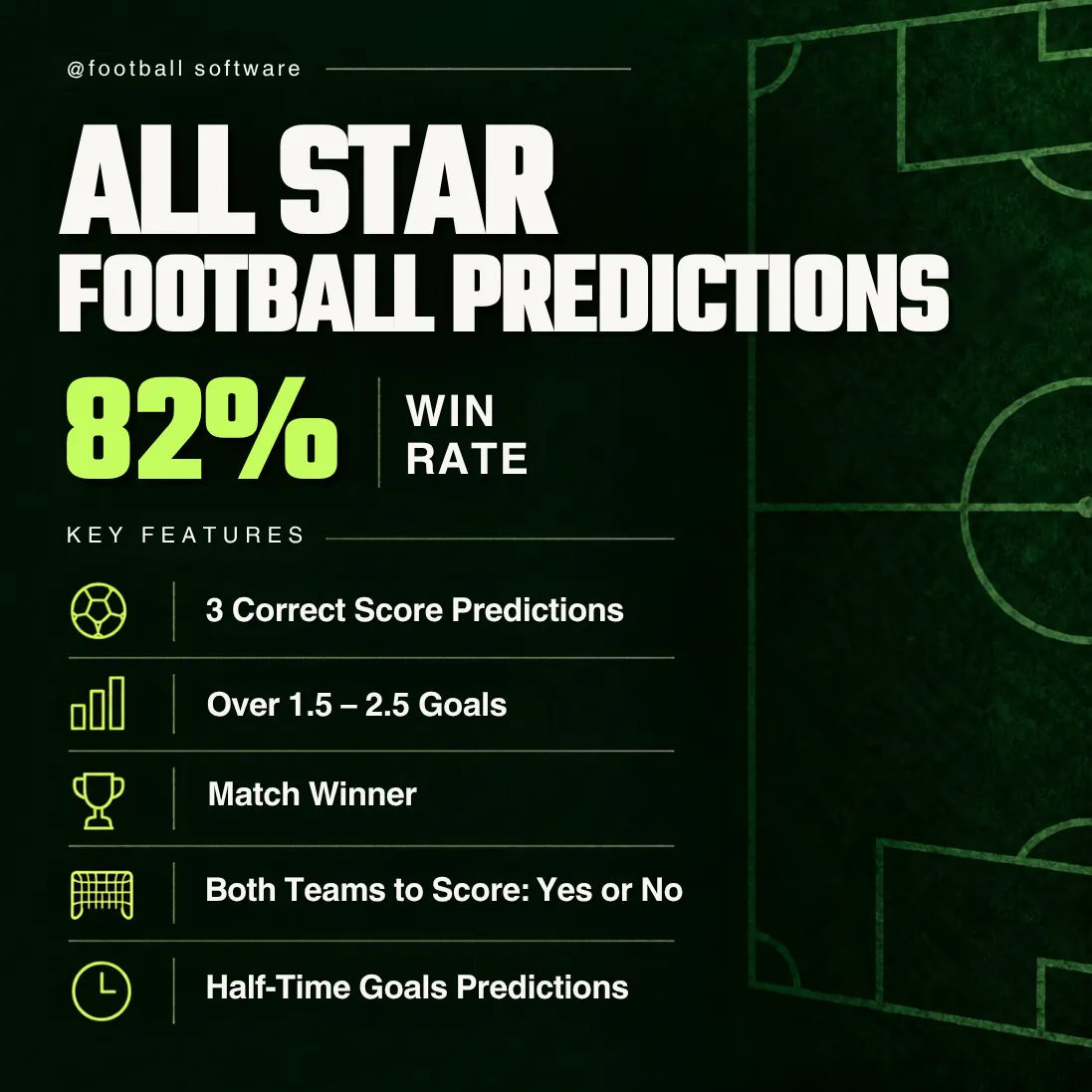All Star Football Predictions promotional graphic listing three correct scores, goals, match winner, BTTS and half-time goals features, with an 82% win-rate claim