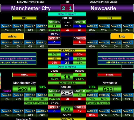 Euro Football Prediction Software