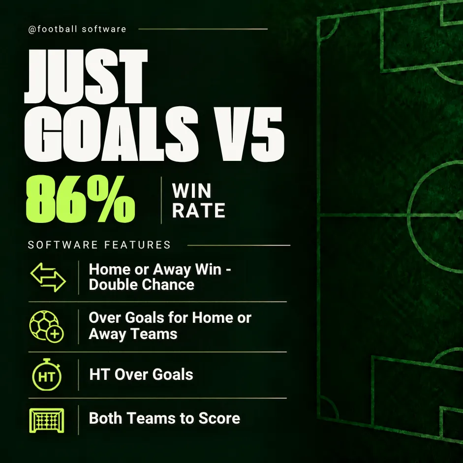 Just Goals V5 promotional graphic listing double chance, home and away team goals, half-time goals and BTTS features, with an 86% win-rate claim