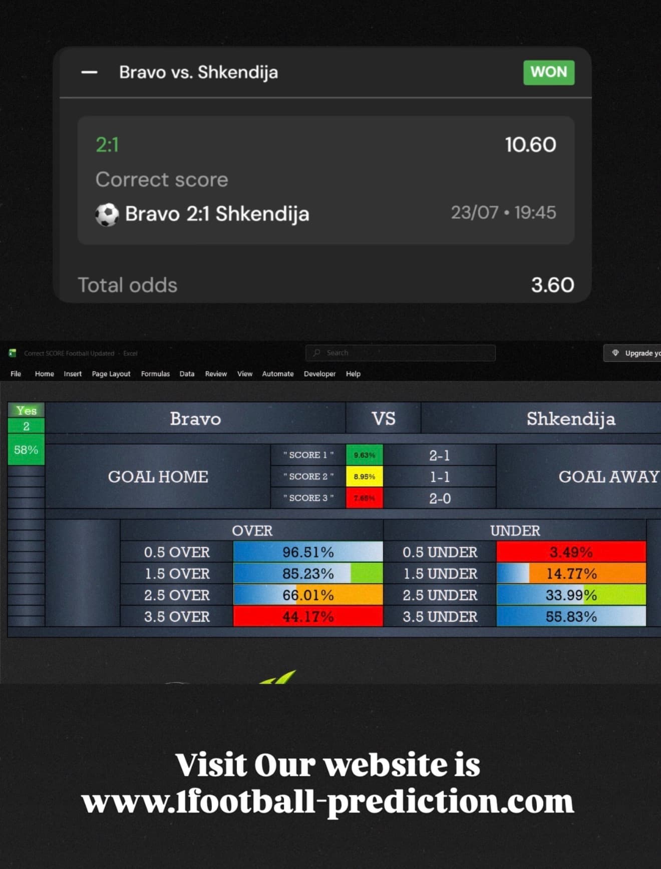How Football Prediction Software Turns Data Into Successful Predictions
