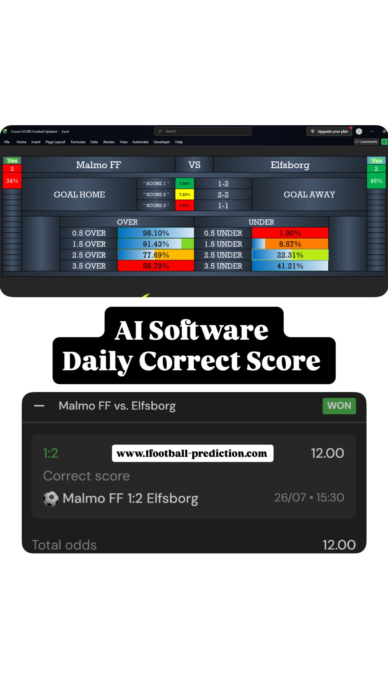 How to Get Correct Score Predictions from AI Software