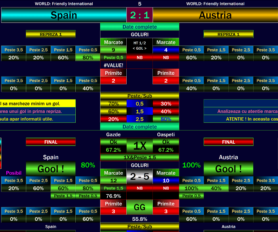 Spain vs Austria: the AI model's read