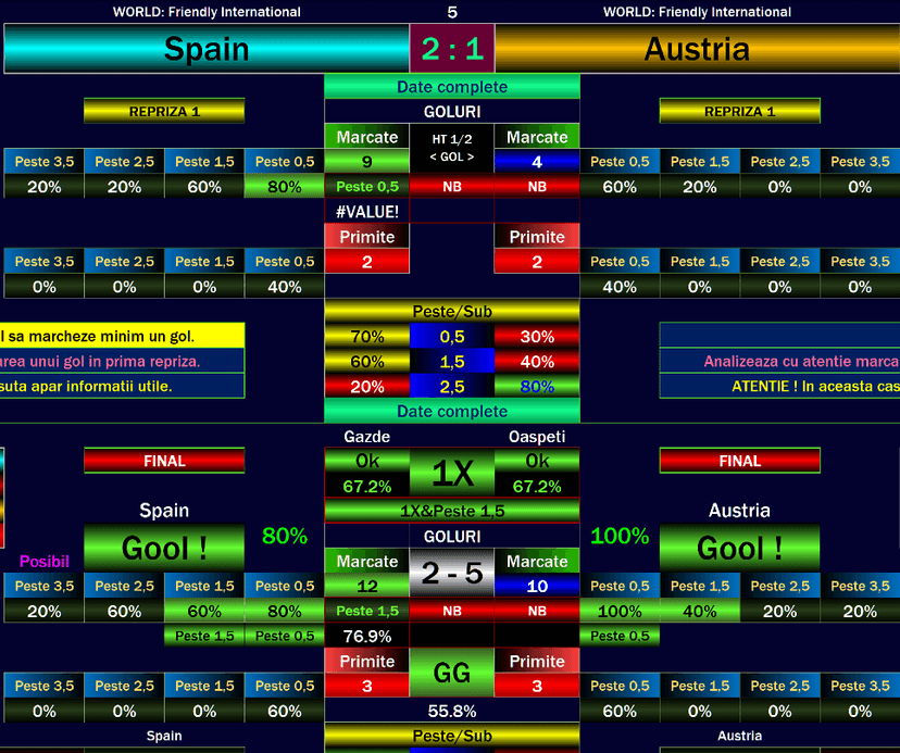 Spain vs Austria — AI software output