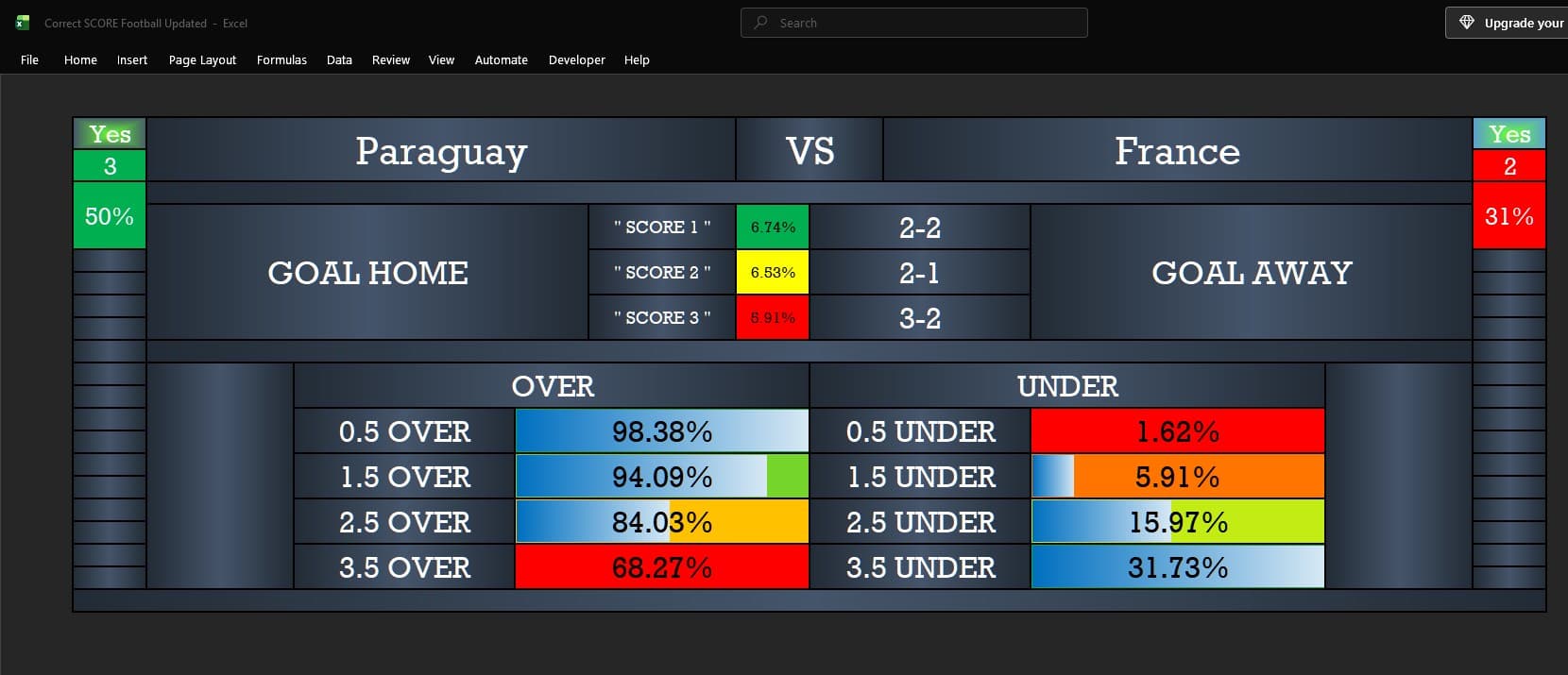 How to get Correct score for France vs Paraguay