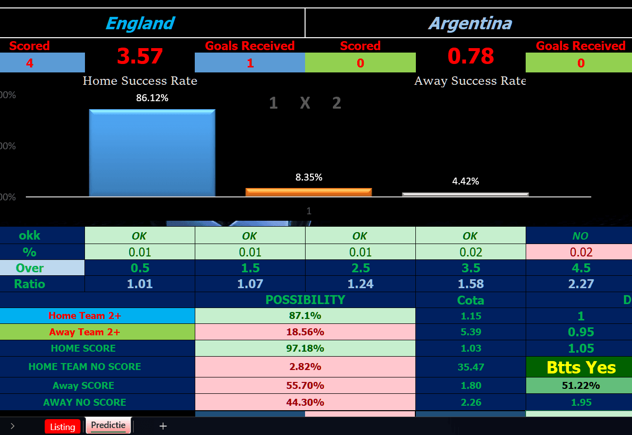 England vs Argentina Prediction: World Cup Semi-Final in Atlanta