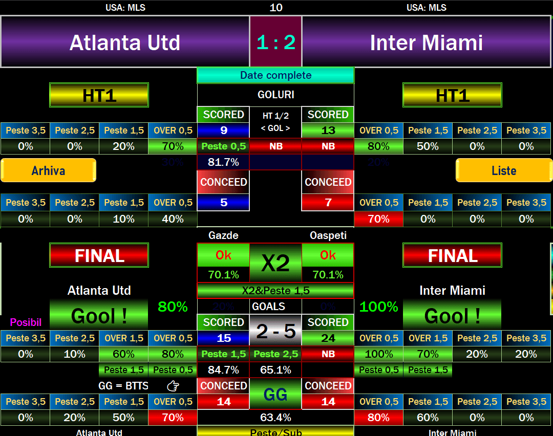 Atlanta United vs Inter Miami software analysis showing a 1–2 scoreline, X2 selection and goal estimates.