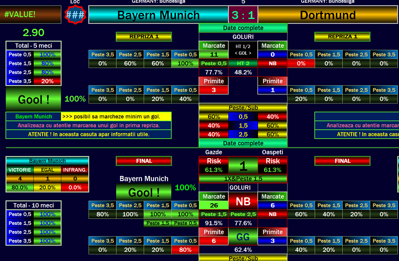 Original Bayern Munich vs Dortmund software dashboard showing a 3–1 scoreline, home-win selection and goals indicators