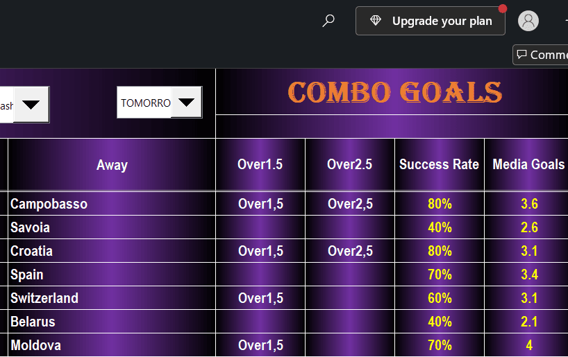 Original Combo Goals screenshot showing Over 1.5, Over 2.5, Success Rate and Media Goals columns alongside away-team names.