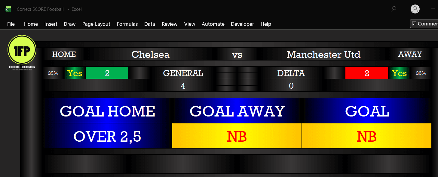 Original Correct SCORE Football screenshot showing Chelsea vs Manchester United, values of 2 beside both teams and an OVER 2,5 signal