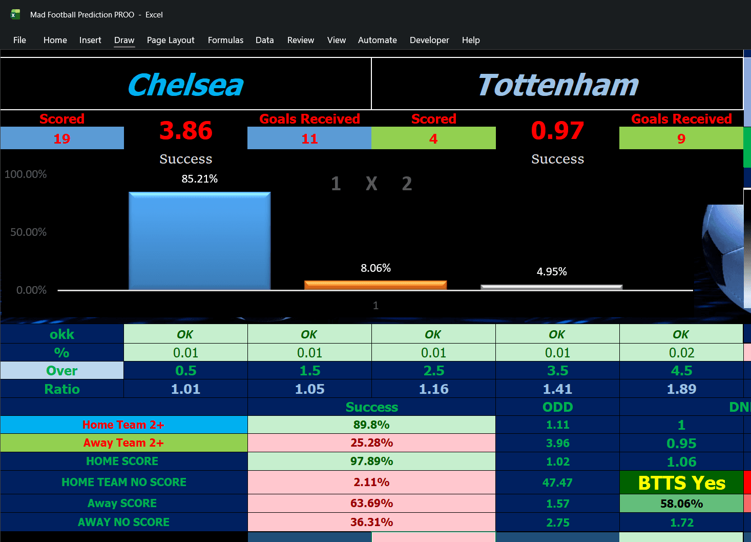 Original MAD Football software screenshot for Chelsea vs Tottenham showing match-result bars and team-scoring estimates