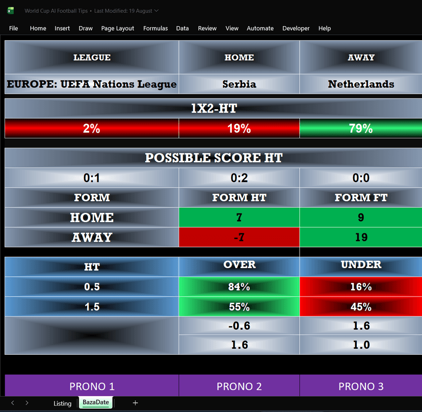 Second original Serbia versus Netherlands software capture showing the same half-time markets and possible scores. Second original Serbia versus Netherlands software capture showing the same half-time markets and possible scores.