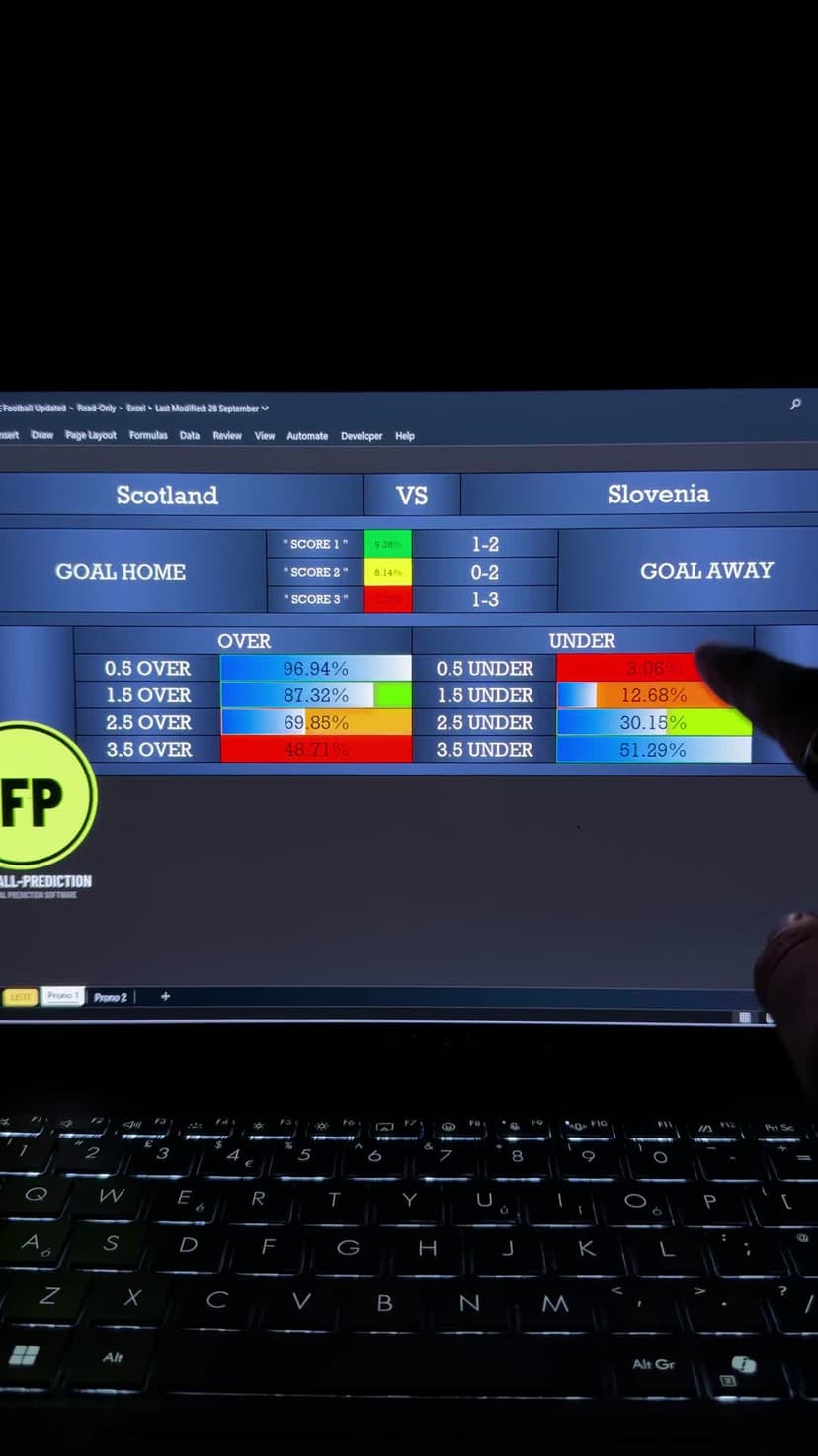 Frame from the Scotland–Slovenia recording showing 1–2 as Score 1 at 9.38%, followed by 0–2 and 1–3.