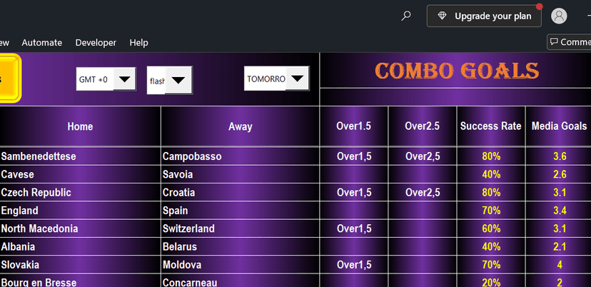 Czech Republic–Croatia: Combo Goals software output Original Combo Goals spreadsheet showing Czech Republic versus Croatia with Over 1.5, Over 2.5, an 80% Success Rate field and Media Goals of 3.1.
