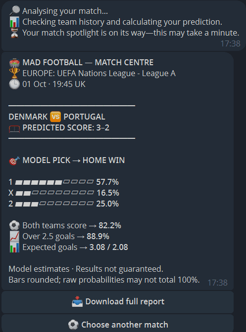 Denmark vs Portugal: original MAD Football Telegram forecast MAD Football Telegram Denmark–Portugal report for 1 October showing a 3–2 score forecast, Denmark home-win pick, BTTS 82.2% and Over 2.5 goals 88.9%.