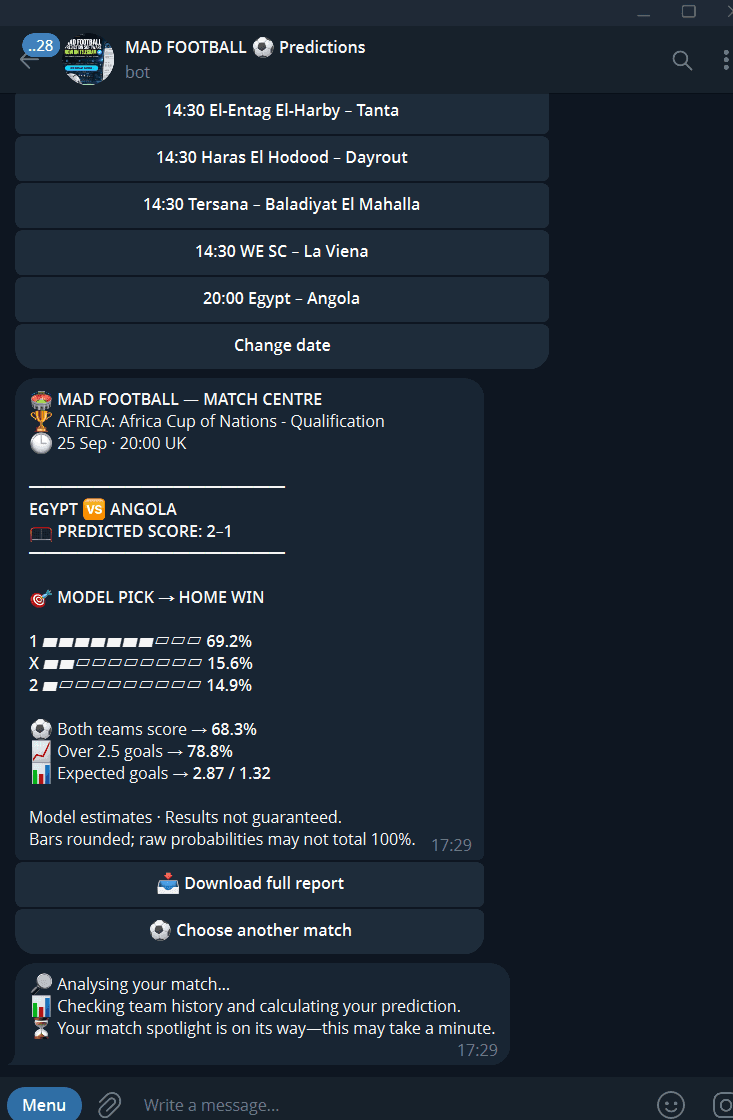 Original MAD Football Telegram screenshot for Egypt versus Angola showing a 2–1 predicted score, a 69.2% home-win estimate, BTTS at 68.3% and over 2.5 goals at 78.8%.