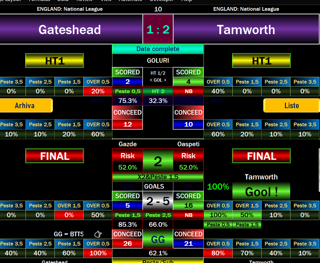 Gateshead vs Tamworth software report showing a 1–2 score scenario, an away-win signal marked Risk, and goals estimates.