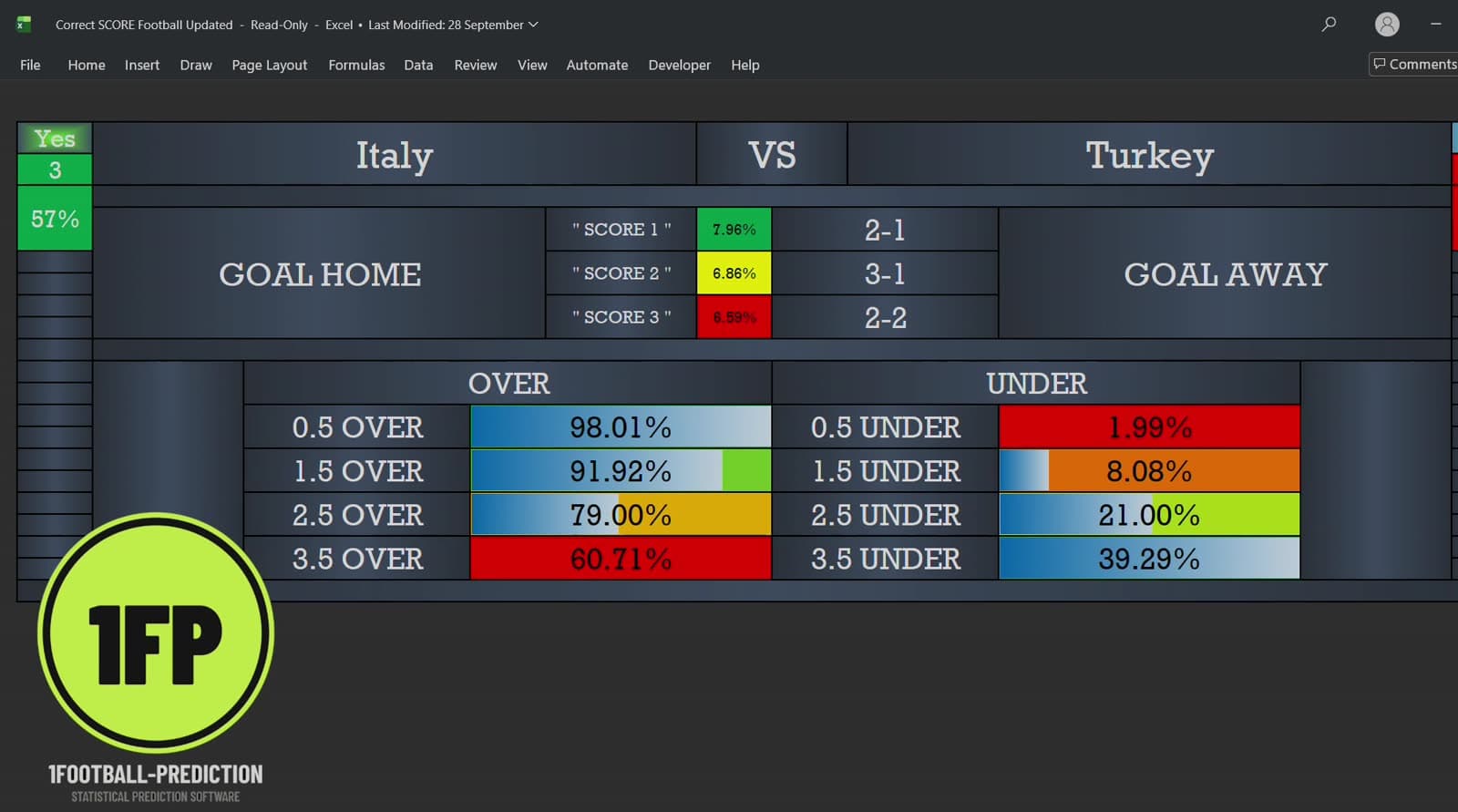 Original Excel recording frame showing Italy–Turkey score forecasts: 2–1 at 7.96%, 3–1 at 6.86% and 2–2 at 6.59%.