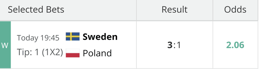 Sweden–Poland supplied home-win result card Supplied Sweden–Poland result card displaying Tip 1 in the 1X2 market, a 3–1 score, odds of 2.06 and a W marker.