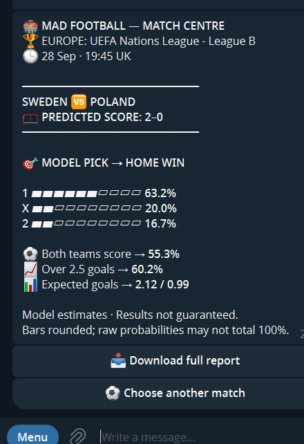 MAD Football Telegram match report: Sweden–Poland MAD Football Telegram Sweden–Poland report showing a 2–0 score forecast, 63.2% home-win estimate and report download button.