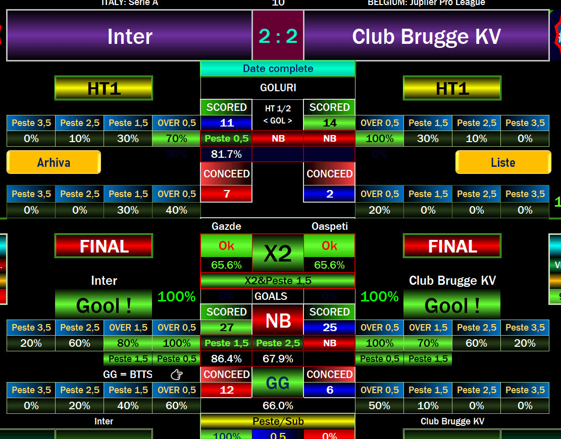 Inter vs Club Brugge football software showing a 2–2 score display, X2 signal, over 1.5 goals at 86.4%, over 2.5 goals at 67.9% and both teams to score at 66.0%.
