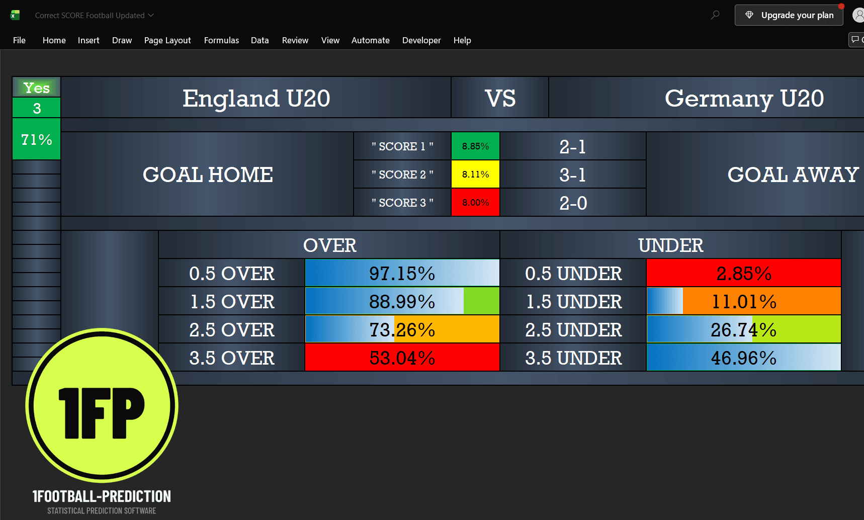 England U20 versus Germany U20 software table with 2–1 ranked first at 8.85%.