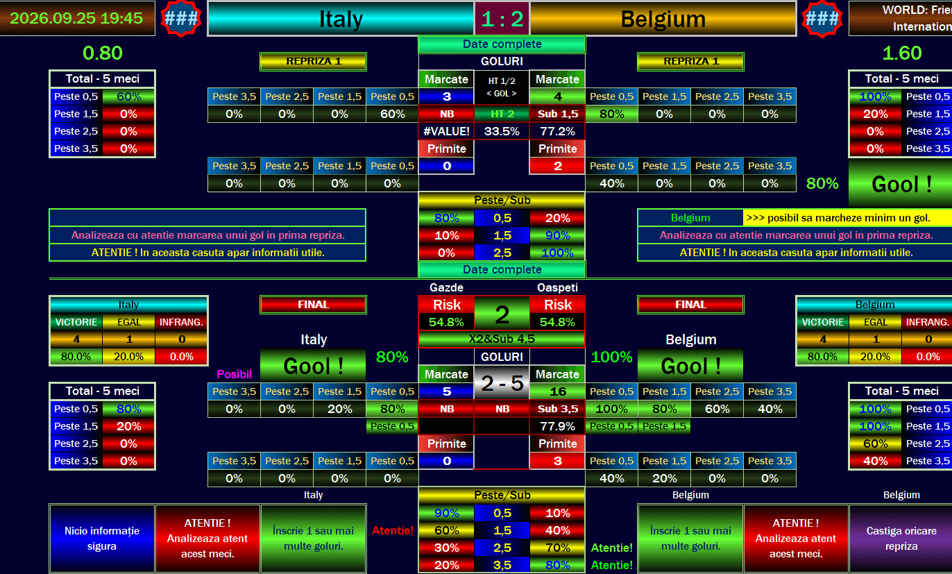 Euro Football Software Italy–Belgium screen showing a 1–2 scenario, a full-time 2 signal marked Risk and a visible VALUE error.