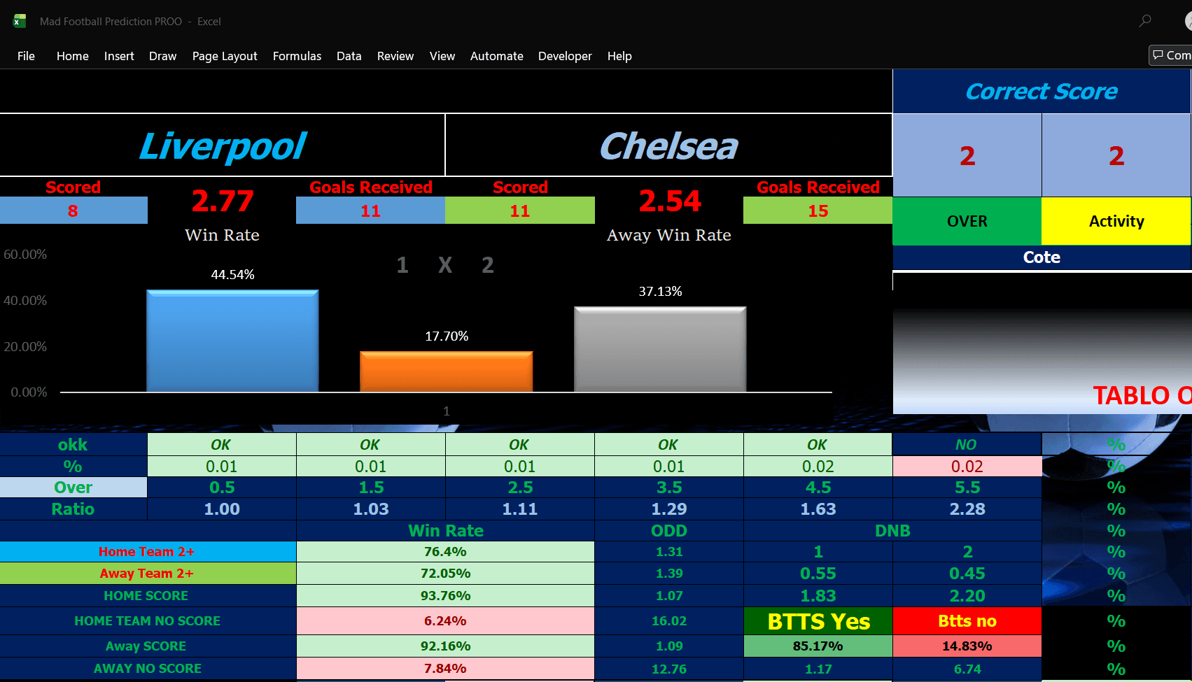 Original MAD Football spreadsheet for Liverpool vs Chelsea showing a 2–2 forecast and match-result and BTTS estimates