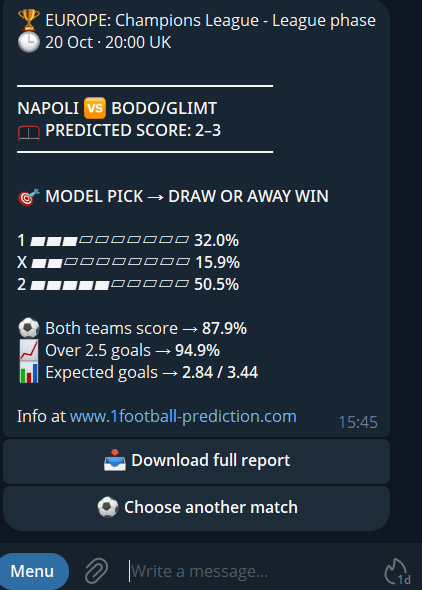 Original Napoli vs Bodø/Glimt Telegram prediction showing a 2–3 score forecast, X2 pick, both teams to score at 87.9% and Over 2.5 at 94.9%.