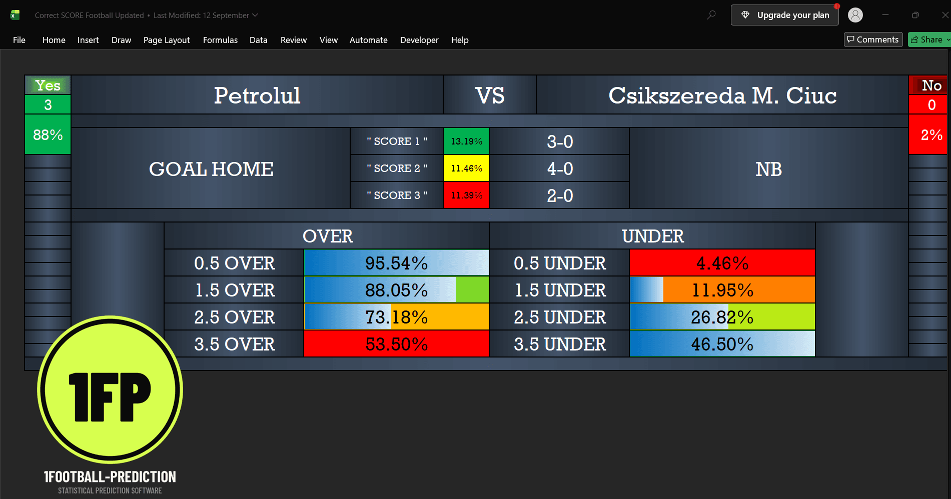 Correct Score Football workbook showing Petrolul versus Csikszereda and the listed 2–0 scenario at 11.39%.