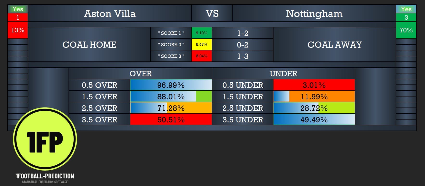 Are AI Football Predictions Actually Accurate?