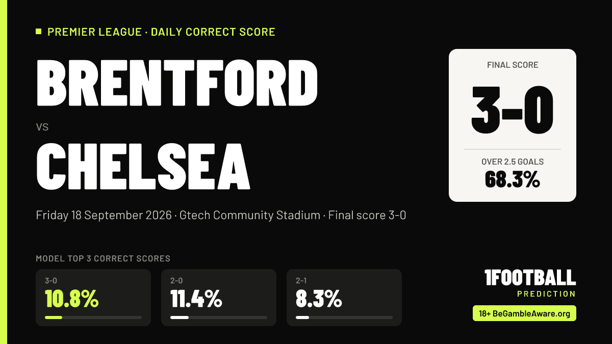 Daily Football Correct Score: Brentford 3-0 Chelsea