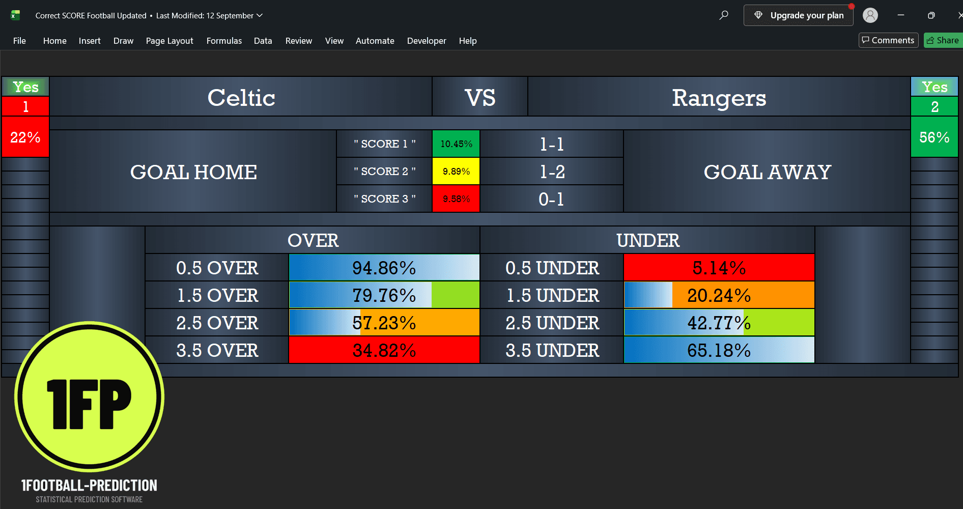 Original Celtic vs Rangers software screenshot showing 1–1 at 10.45%, 1–2 at 9.89% and 0–1 at 9.58%