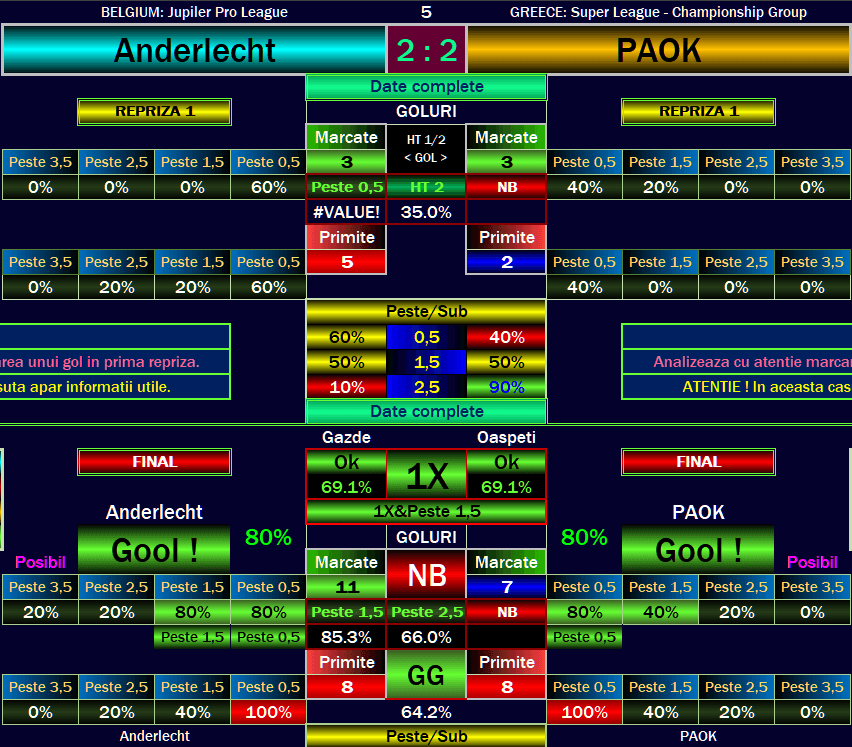 Anderlecht vs PAOK Prediction: Europa League Qualifier Model Probabilities