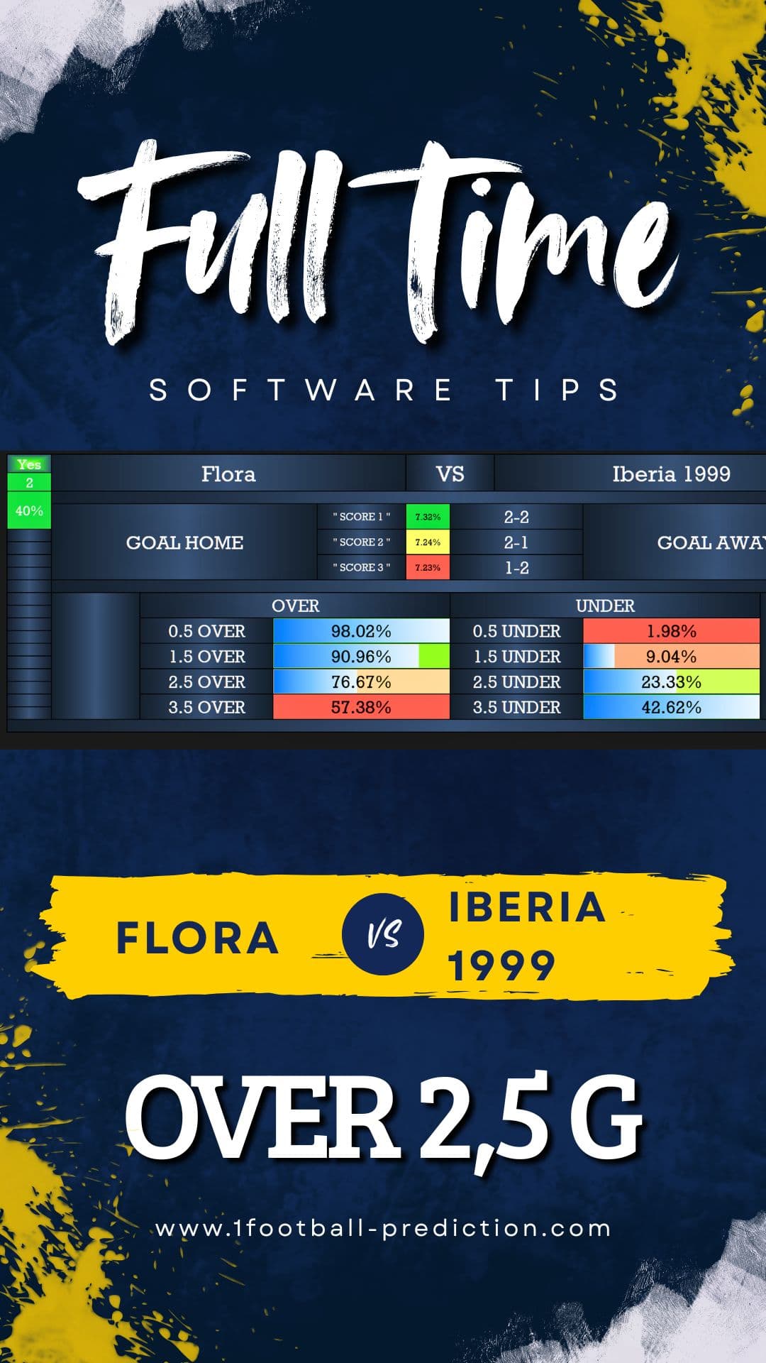 How To Get a Europa League Prediction: Flora vs Iberia 1999