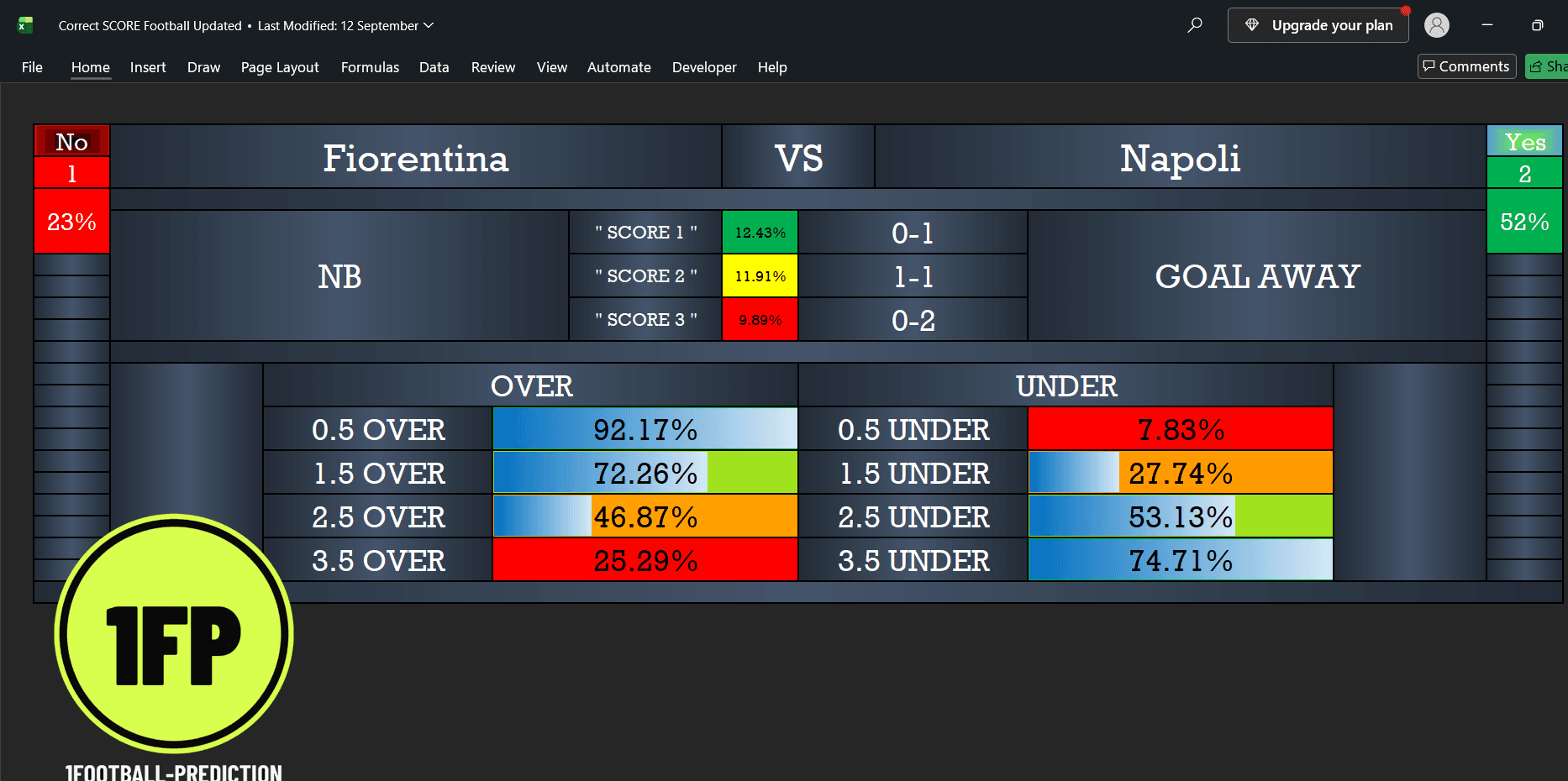 Original Fiorentina vs Napoli software screenshot showing 0–1 at 12.43%, 1–1 at 11.91% and 0–2 at 9.89%