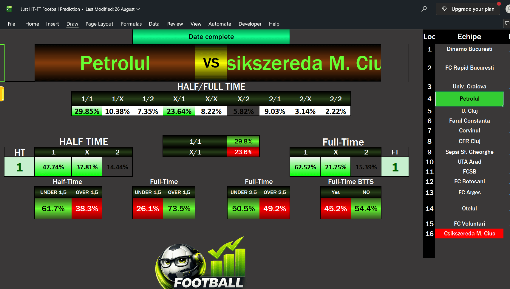 Original Just HT-FT Football Prediction screenshot for Petrolul versus Csikszereda M. Ciuc, showing 1/1 at 29.85% and X/1 at 23.64%