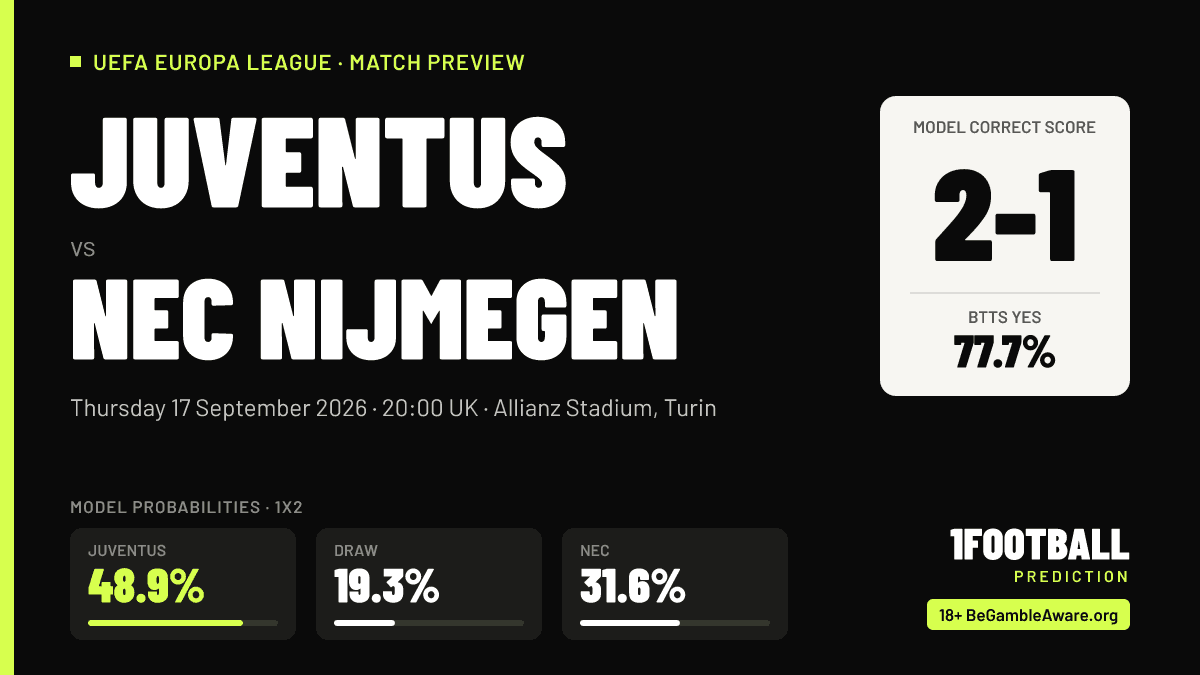 Juventus vs NEC: Checking the Archived Model Figures