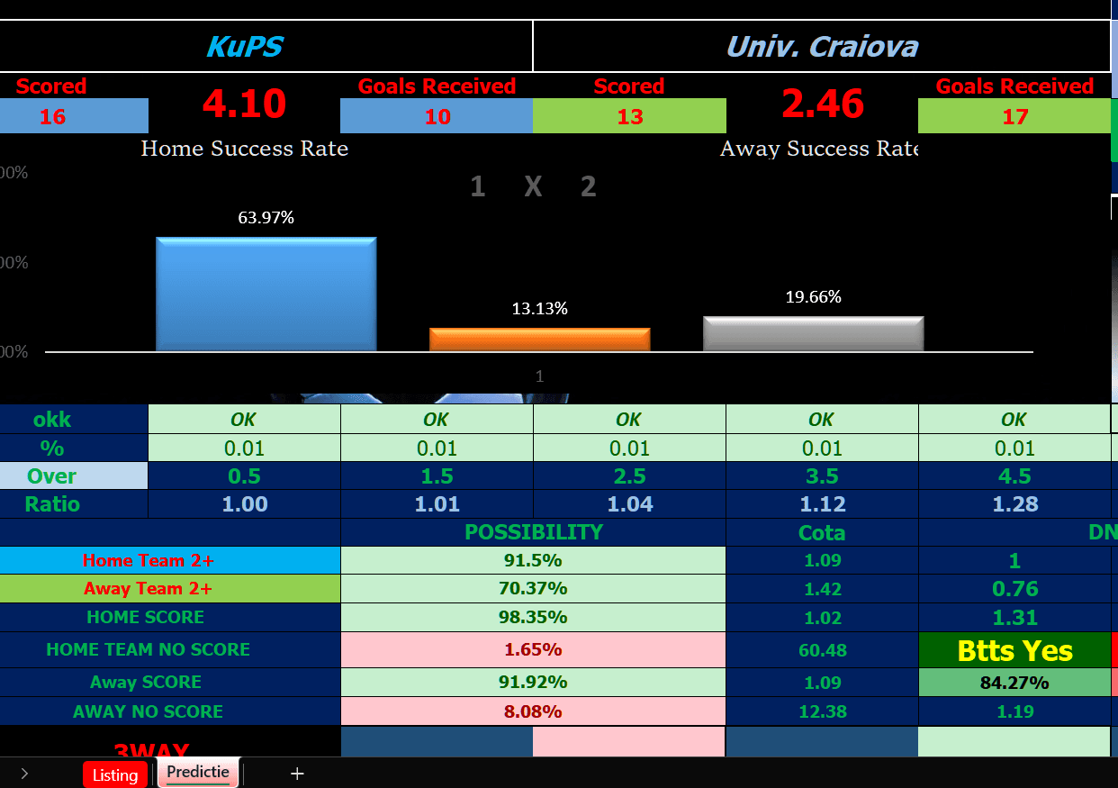 KuPS vs Universitatea Craiova Stats & Model Probabilities | Europa League