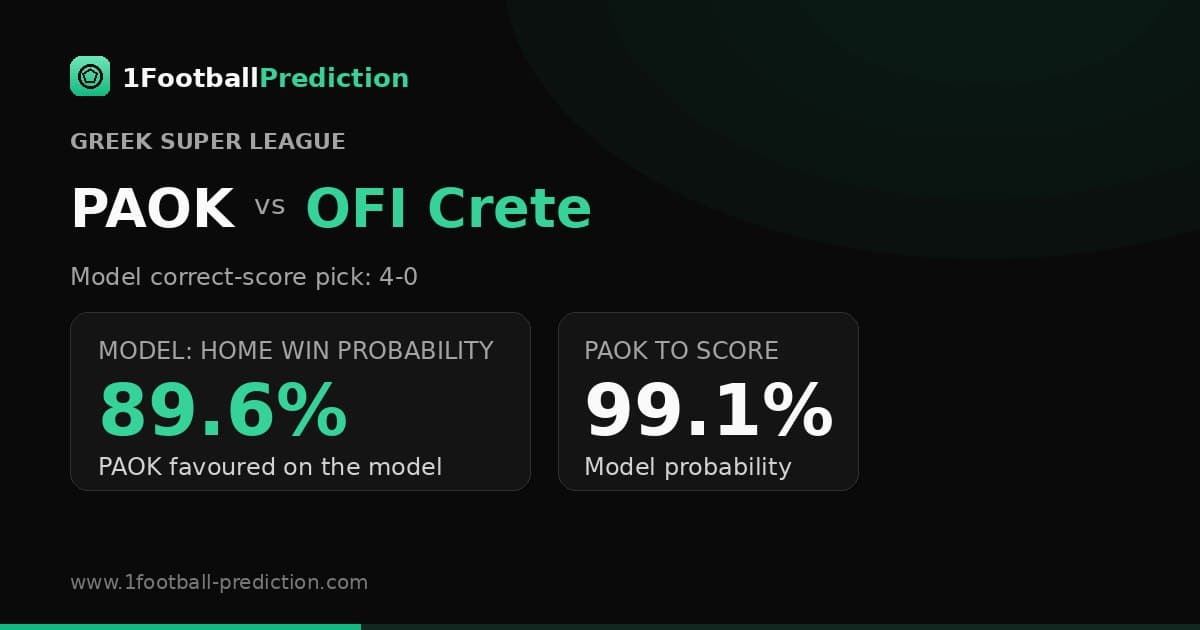 PAOK vs OFI Crete Prediction: Greek Super League Model Probabilities