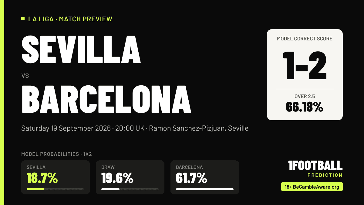 Sevilla vs Barcelona: Interpreting the Archived Forecast