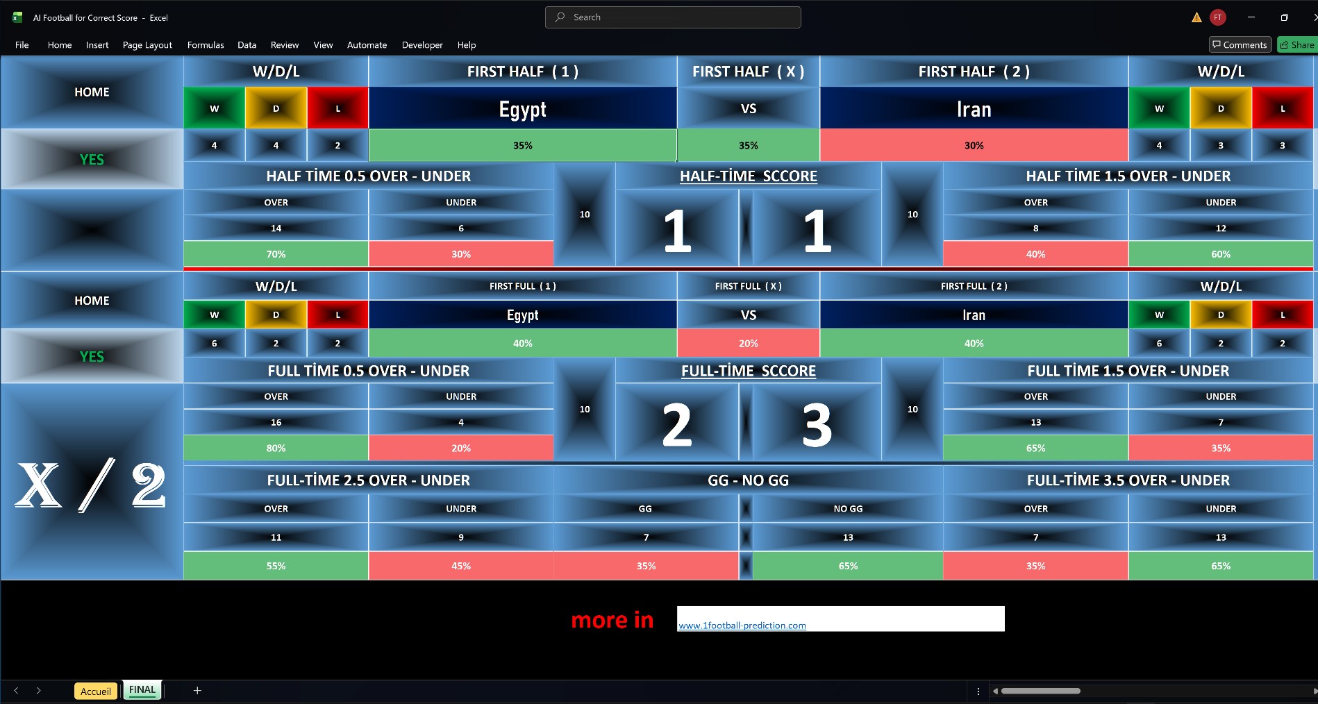 AI Football for Correct Score