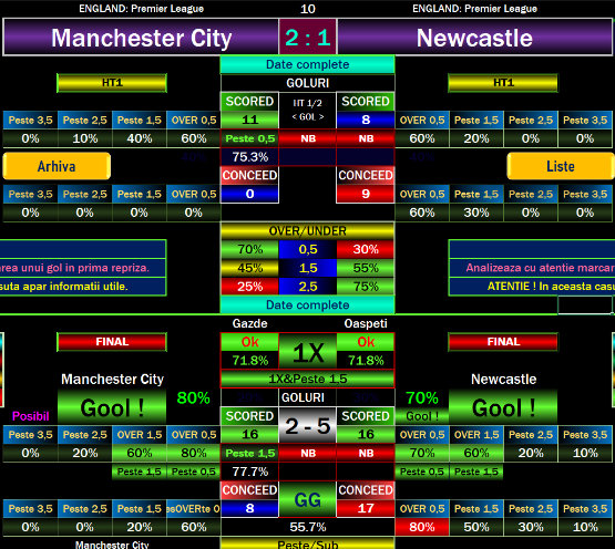 Euro Football Prediction Software